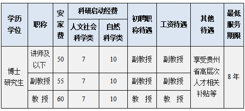 image.png 163貴州事業(yè)單位考試信息網